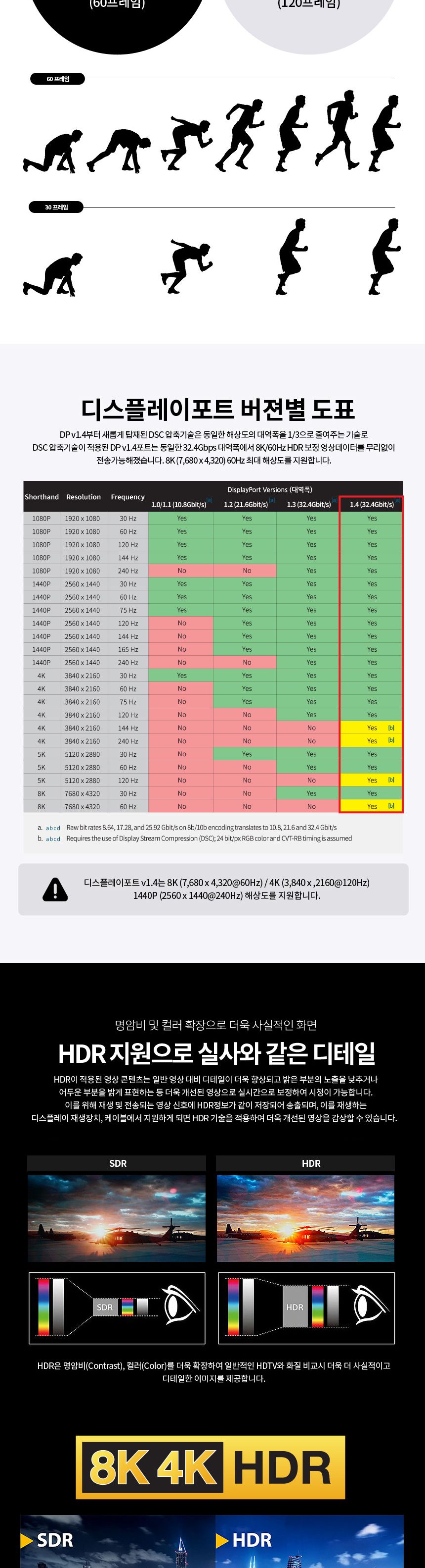 DP케이블/DP메탈케이블/고급메탈케이블/DP메탈후드커넥터케이블/영상음성케이블/메탈케이블/고급형메탈케이