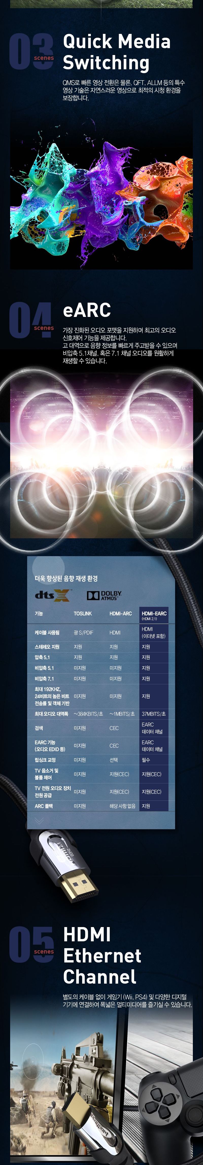 (AP-H8K005P) ANYPORT HDMI 2.1V 8K 프리미엄 고급형 초고화질 0.5M/HDMI케이블/케이블/컴퓨터케이블/PC케