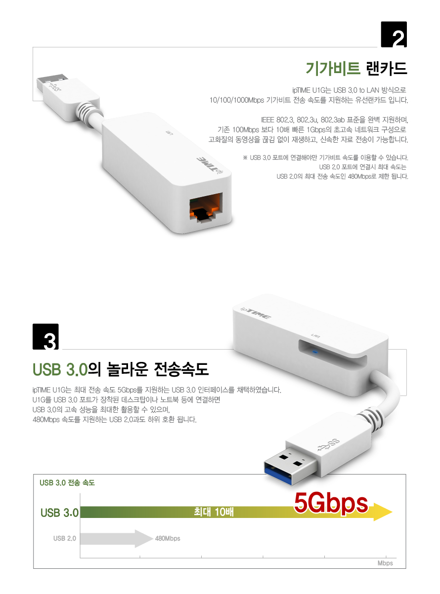(EFM) ipTIME U1G (유선랜카드 USB 1000Mbps) LS/랜카드/유선랜카드/LAN카드/유선LAN카드/네트워크장비/간