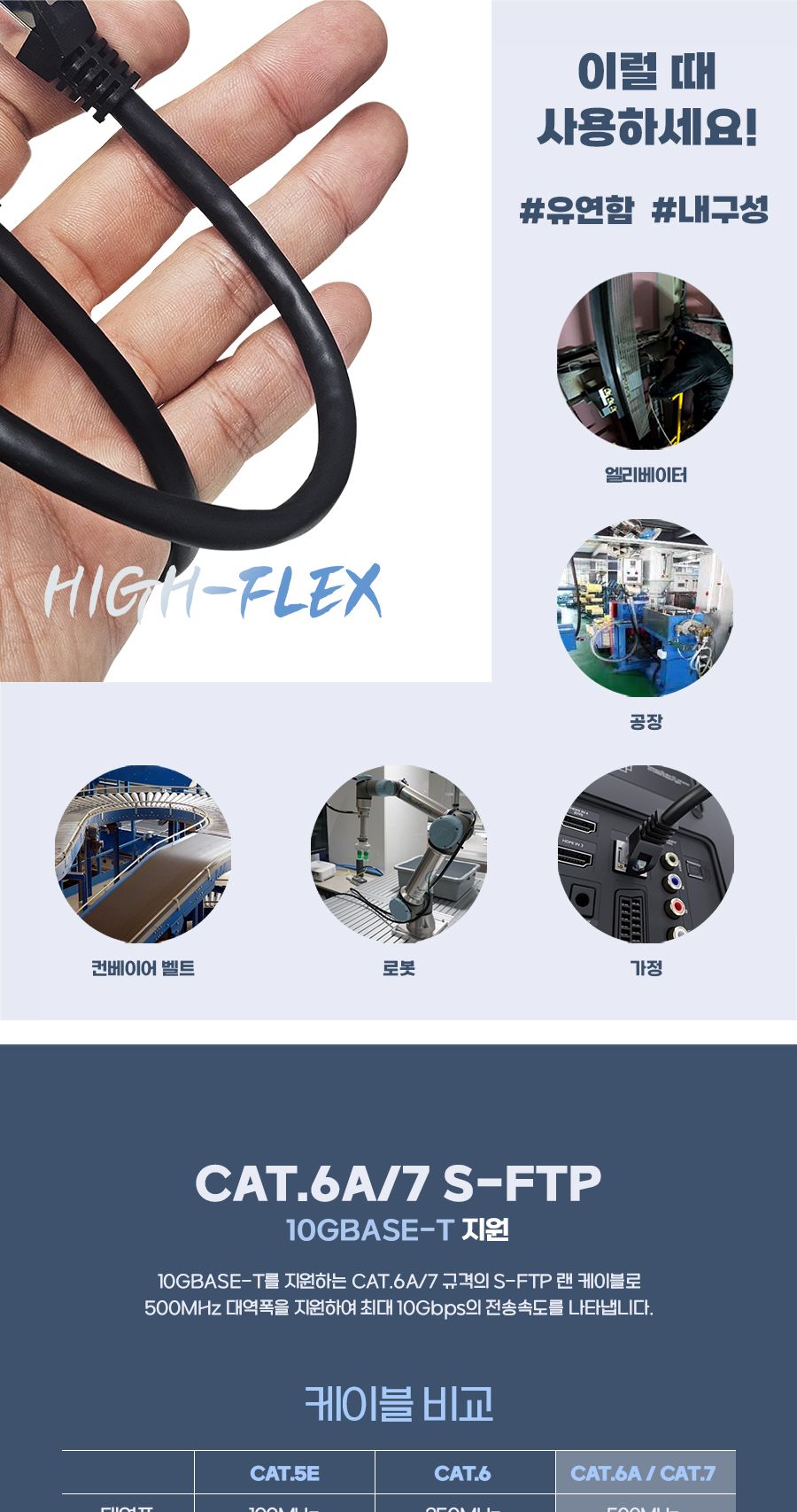 CAT.6A 7 SFTP 산업용 High-Flex 랜 케이블 1M (30788)/인터넷선/랜케이블/랜선/인터넷랜선/산업용랜케이블