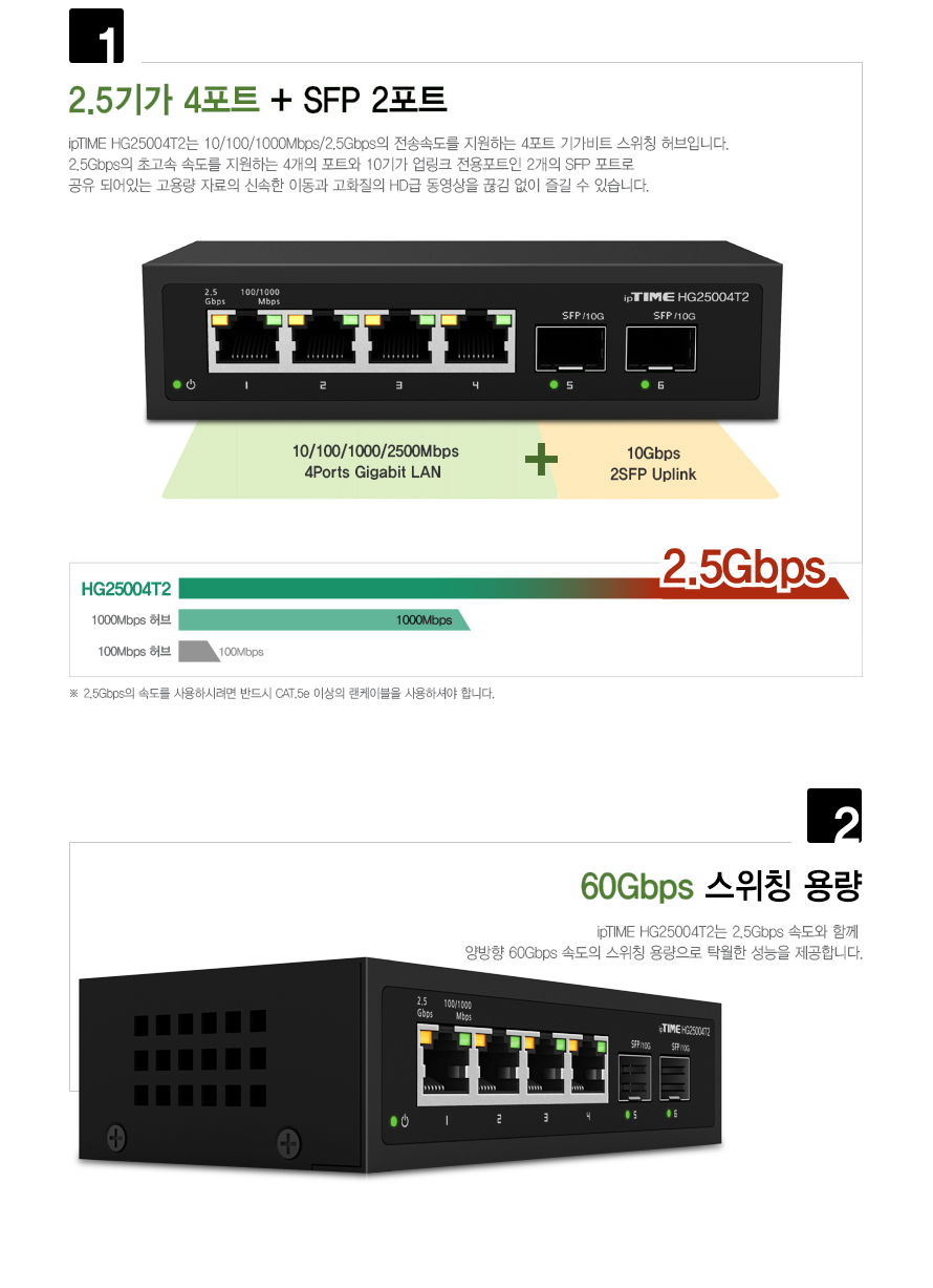 ipTIME HG25004T2 4포트 2.5G 스위칭허브/와이파이허브/4포트허브/4포트스위칭허브/스위칭허브/허브/공유기