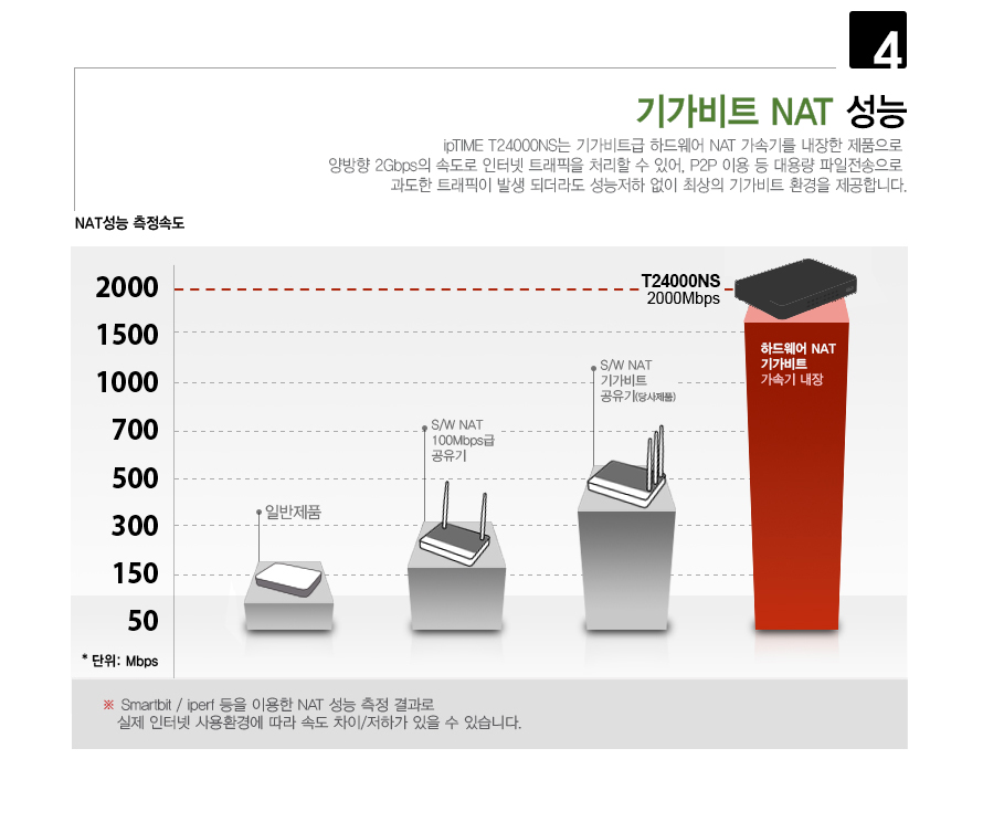 ipTIME T24000NS 24포트 기가비트 유선 공유기/기가비트유선공유기/인터넷연결공유기/PC공유기/유선와이파