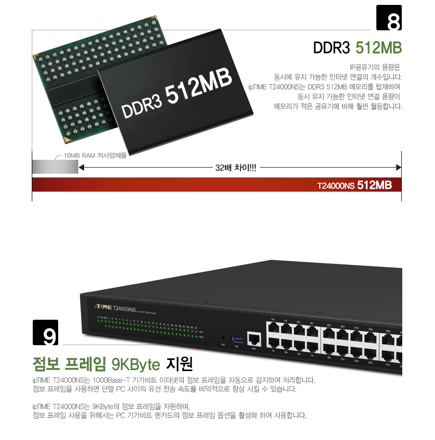 ipTIME T24000NS 24포트 기가비트 유선 공유기/기가비트유선공유기/인터넷연결공유기/PC공유기/유선와이파