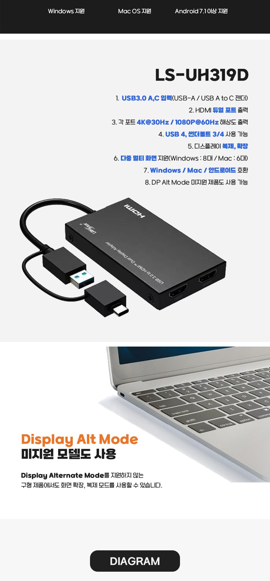 USB3.0 A C 듀얼 HDMI 영상 컨버터 30804/듀얼컨버터/트윈컨버터/USB컨버터/컨버터장비/듀얼출력컨버터/화