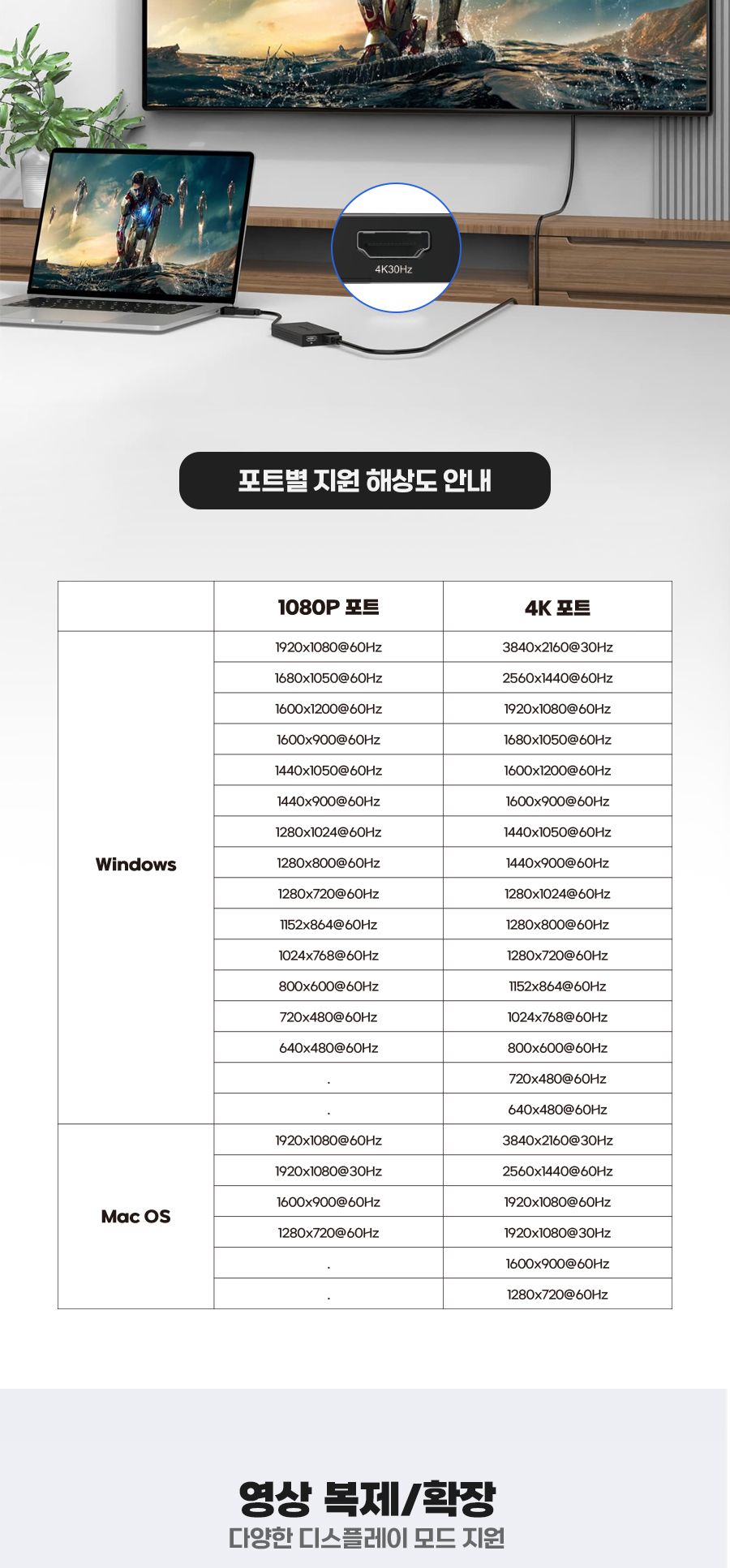 USB3.0 A C 듀얼 HDMI 영상 컨버터 30804/듀얼컨버터/트윈컨버터/USB컨버터/컨버터장비/듀얼출력컨버터/화