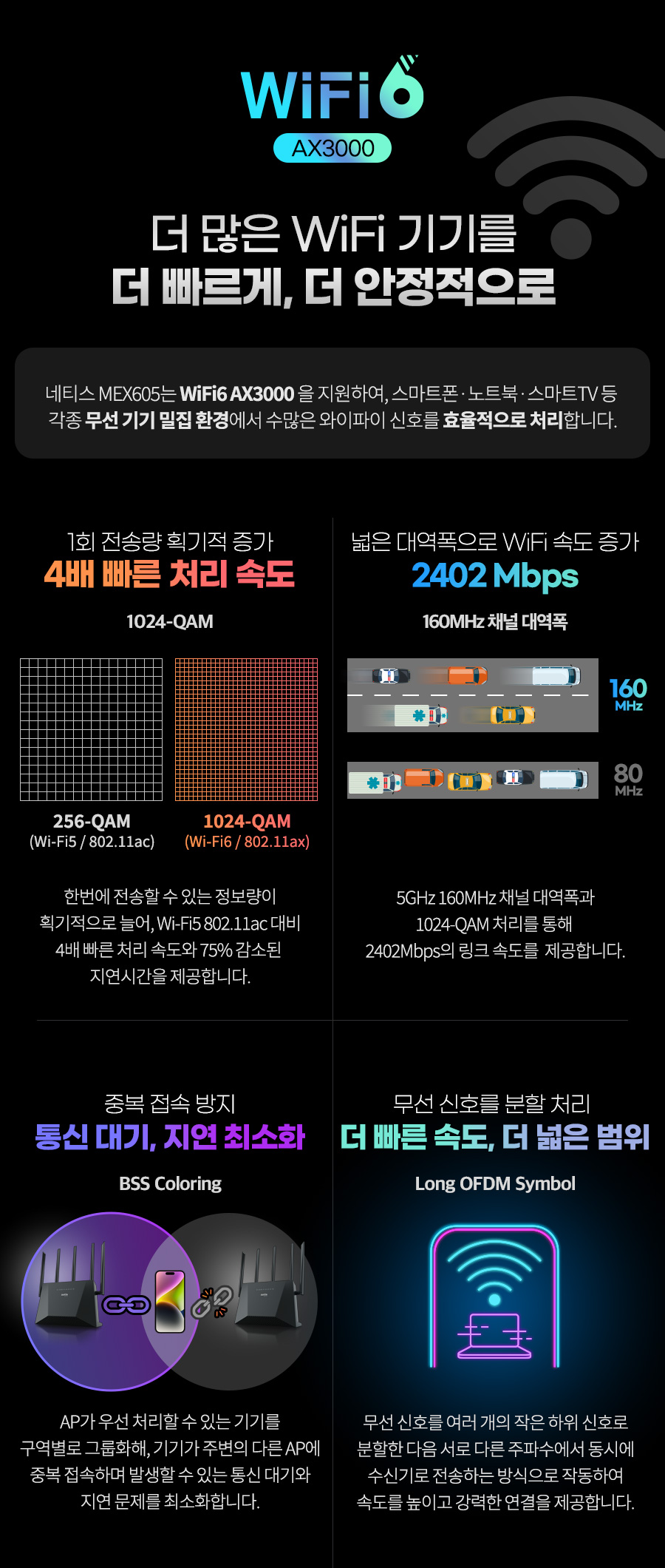 네티스 MEX605 와이파이6 AX3000 Wave2 유무선공유기/네티스유무선공유기/와이파이6공유기/가정용유무선공