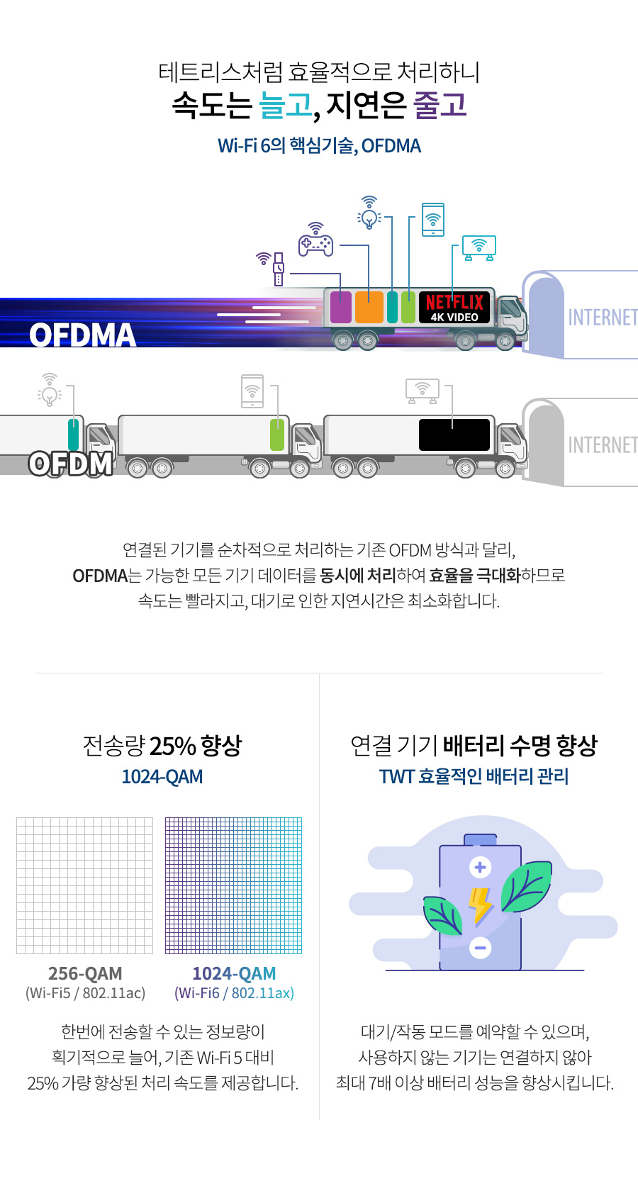 네티스 MEX602 와이파이6 Mesh AX1800 Wave2 공유기/네티스유무선공유기/와이파이6공유기/가정용유무선공유