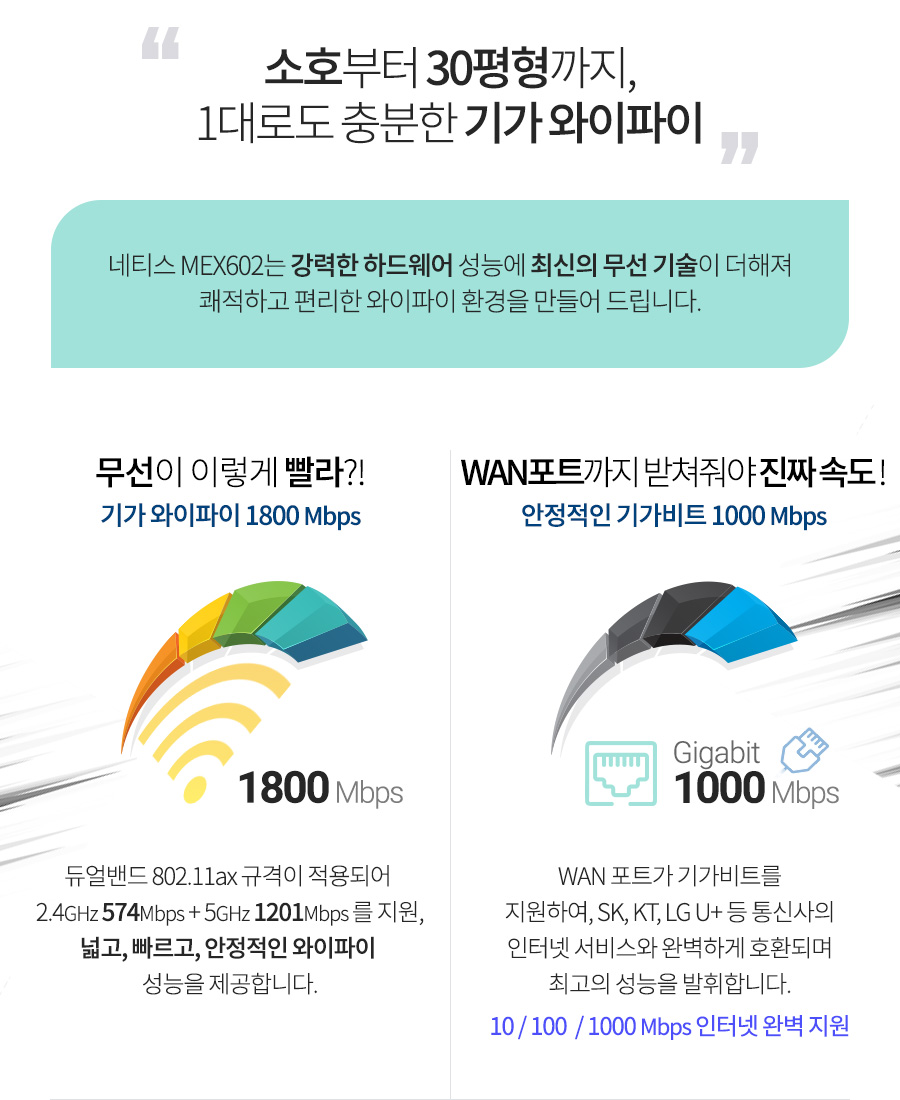 네티스 MEX602 와이파이6 Mesh AX1800 Wave2 공유기/네티스유무선공유기/와이파이6공유기/가정용유무선공유
