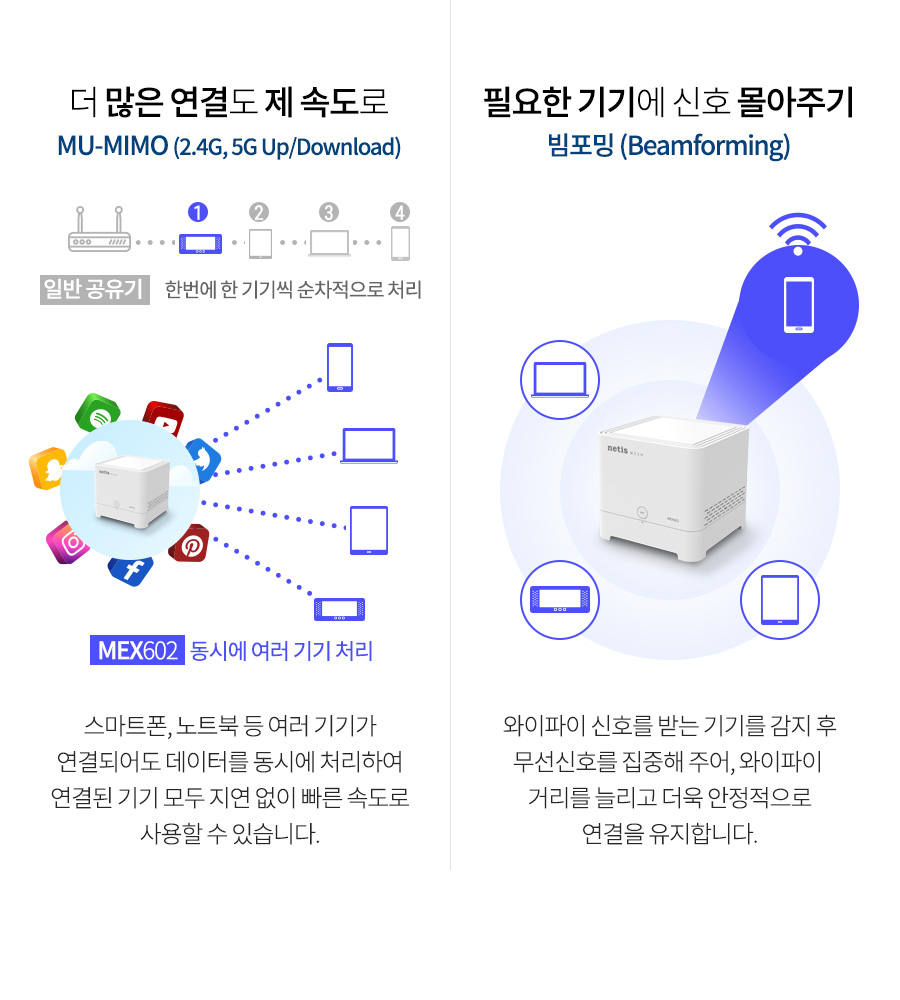 네티스 MEX602 와이파이6 Mesh AX1800 Wave2 공유기/네티스유무선공유기/와이파이6공유기/가정용유무선공유