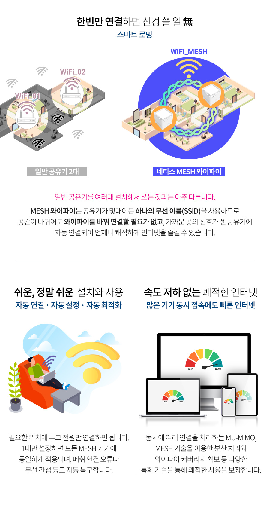 네티스 MEX602 와이파이6 Mesh AX1800 Wave2 공유기/네티스유무선공유기/와이파이6공유기/가정용유무선공유