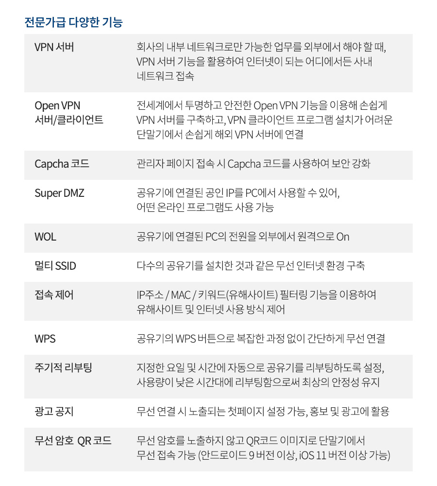네티스 MEX602 와이파이6 Mesh AX1800 Wave2 공유기/네티스유무선공유기/와이파이6공유기/가정용유무선공유