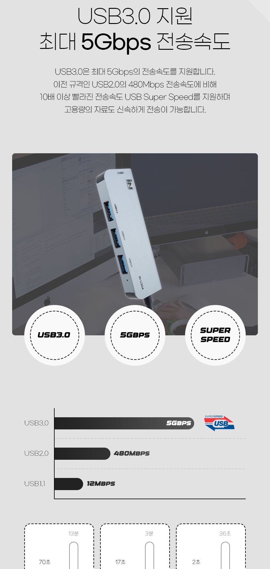 USB충전포트/USB4포트허브/USB충전허브/USB304포트허브/USB허브케이블/포트허브/4포트USB허브/USB허브/스마