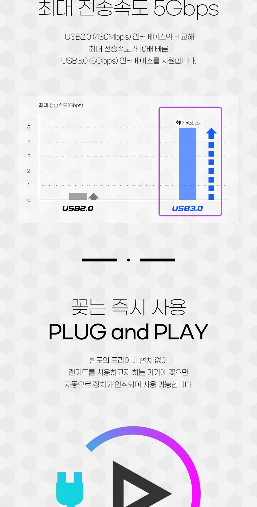 휴대용랜카드/USB랜카드/인네트랜카드/C랜카드/고급랜카드/기가비트랜카드/리얼텍칩셋랜카드/C타입랜카드/