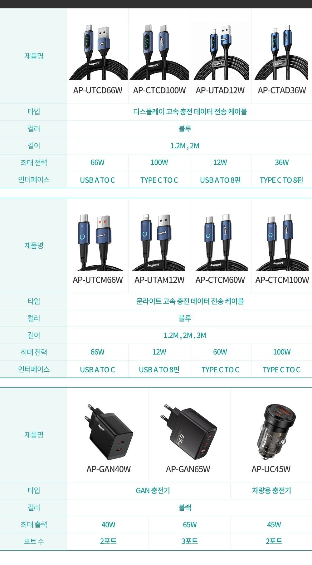 C타입케이블/C타입충전선/충전케이블/고속케이블/고속충전케이블/C형충전선/케이블/C형케이블/충전선/고속