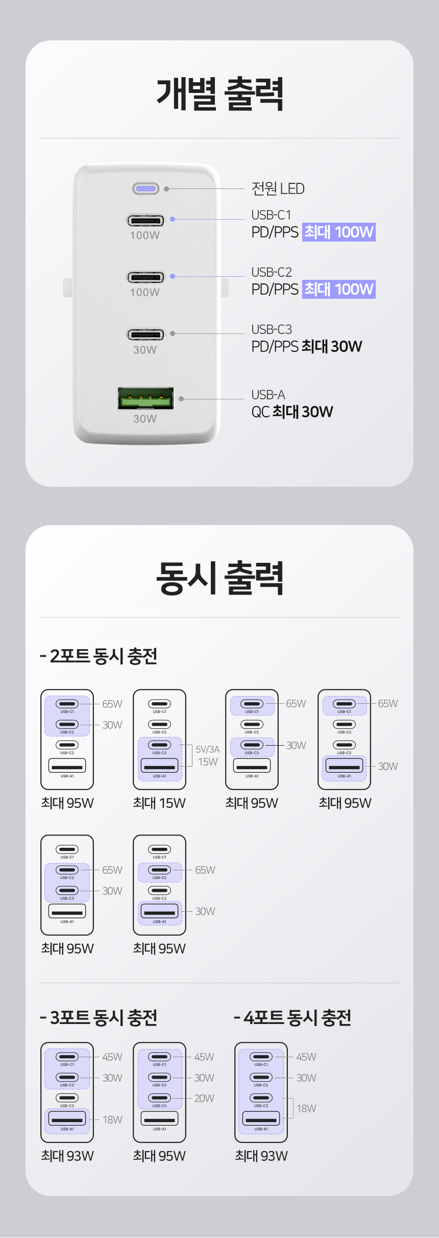 USB충전기/급속충전기/폰충전기/초고속접지충전기/초고속충전기/충전기/4포트충전기/4포트초고속충전기/고