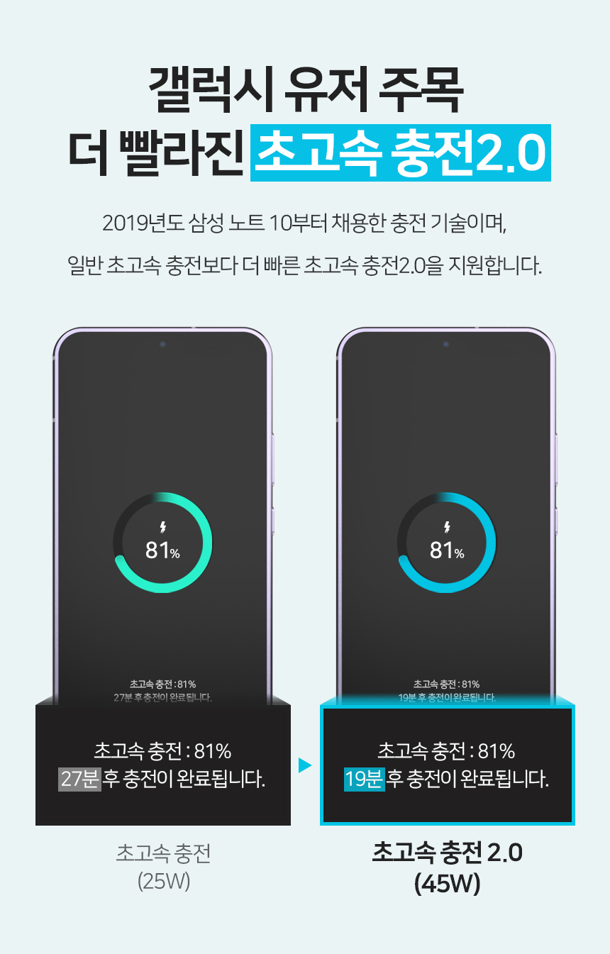 USB충전기/급속충전기/폰충전기/초고속접지충전기/초고속충전기/충전기/4포트충전기/4포트초고속충전기/고