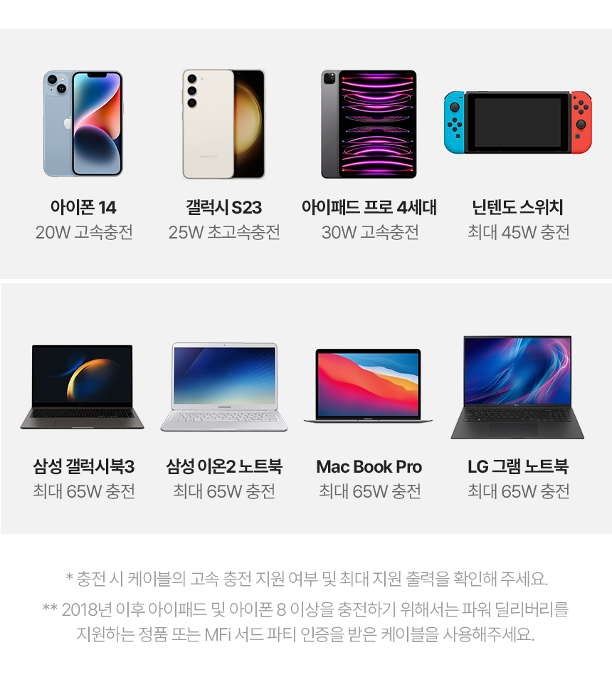 USB충전기/급속충전기/폰충전기/초고속접지충전기/초고속충전기/충전기/4포트충전기/4포트초고속충전기/고