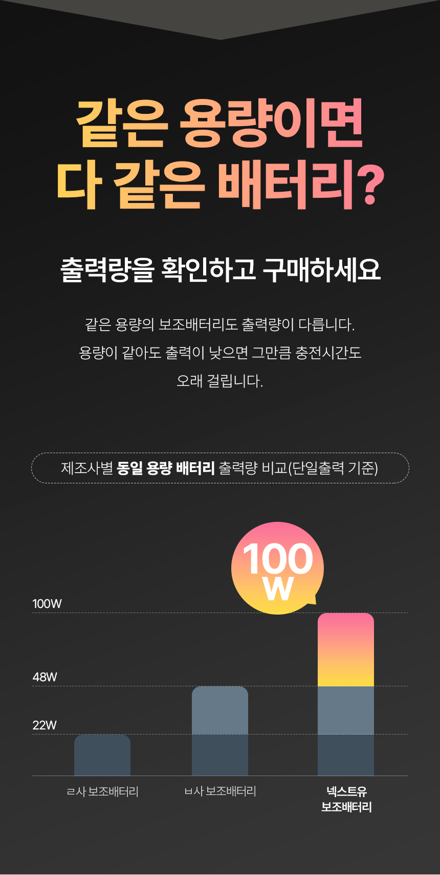 휴대용보조밧데리/휴대용배터리/보조밧데리/스마트폰보조밧데리/스마트폰밧데리/30000보조배터리/보조배터