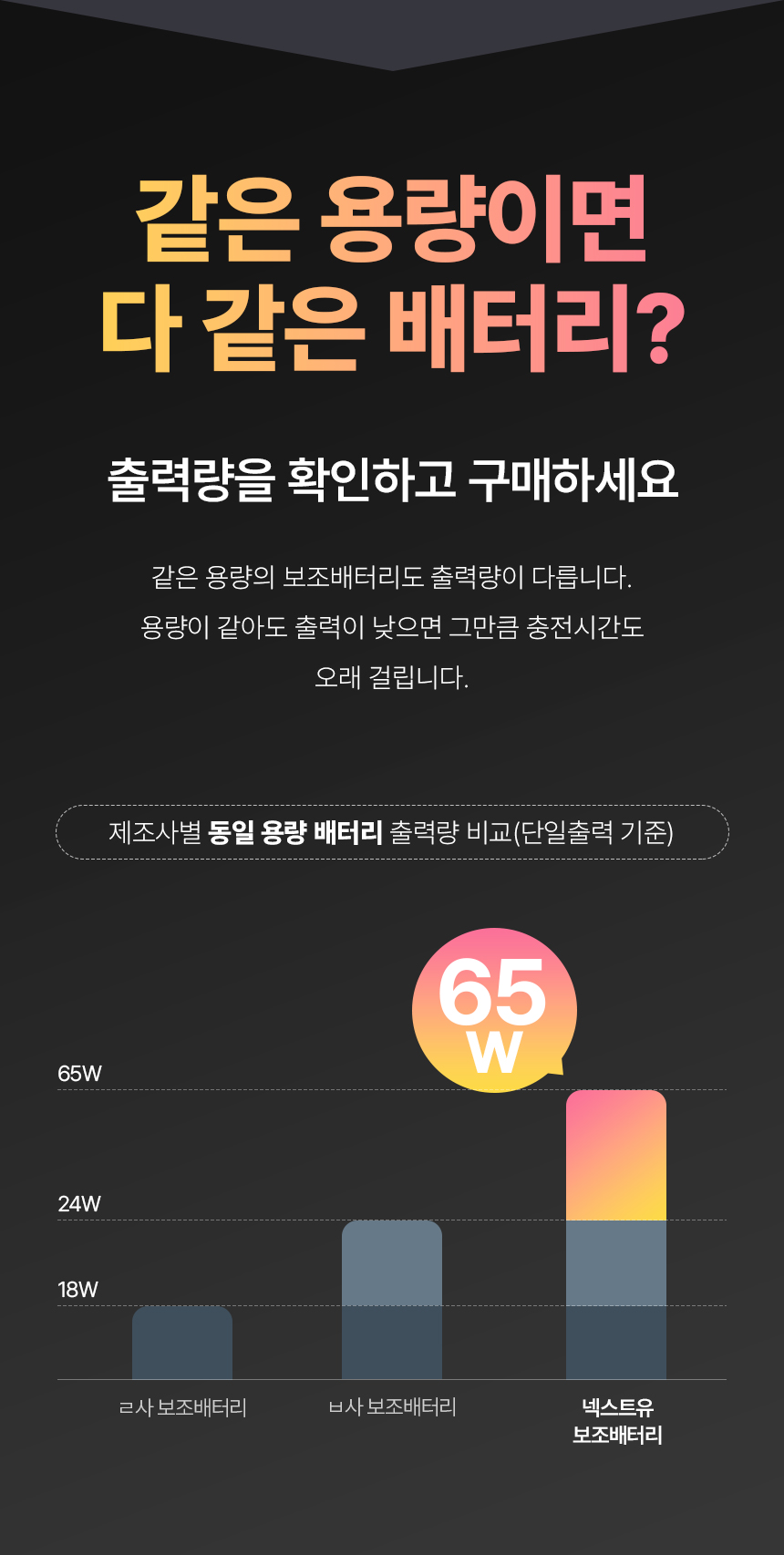 넥스트유 보시노 고속 충전 65W 20000 보조배터리/20000보조배터리/고속충전보조배터리/보조배터리/스마트