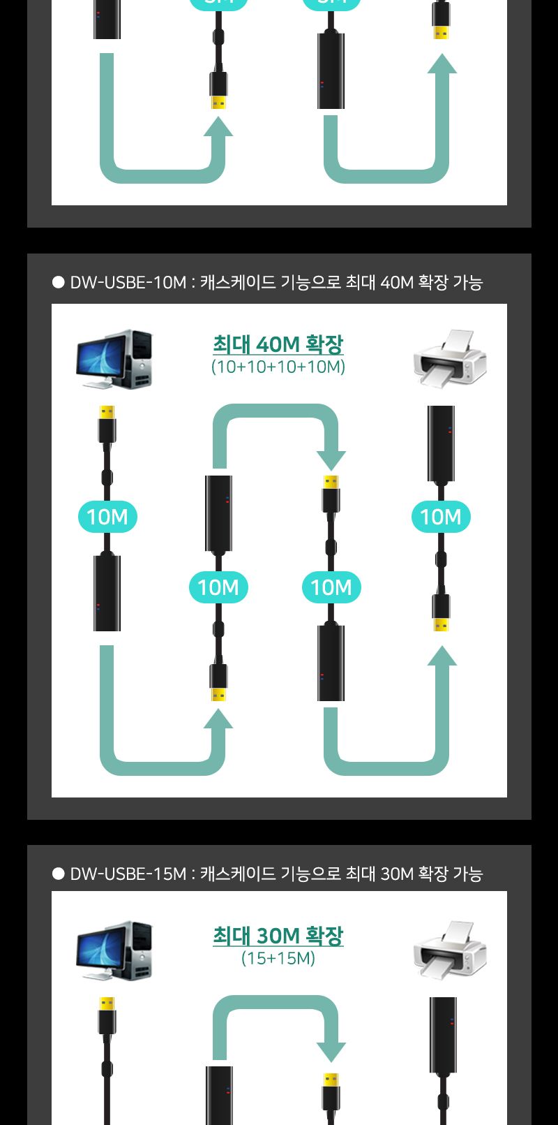 (대원TMT) 대원티엠티 USB 2.0 연장 리피터 케이블 15M (무전원) (DW-USBE-15M)/리피터케이블/리피터잭/리