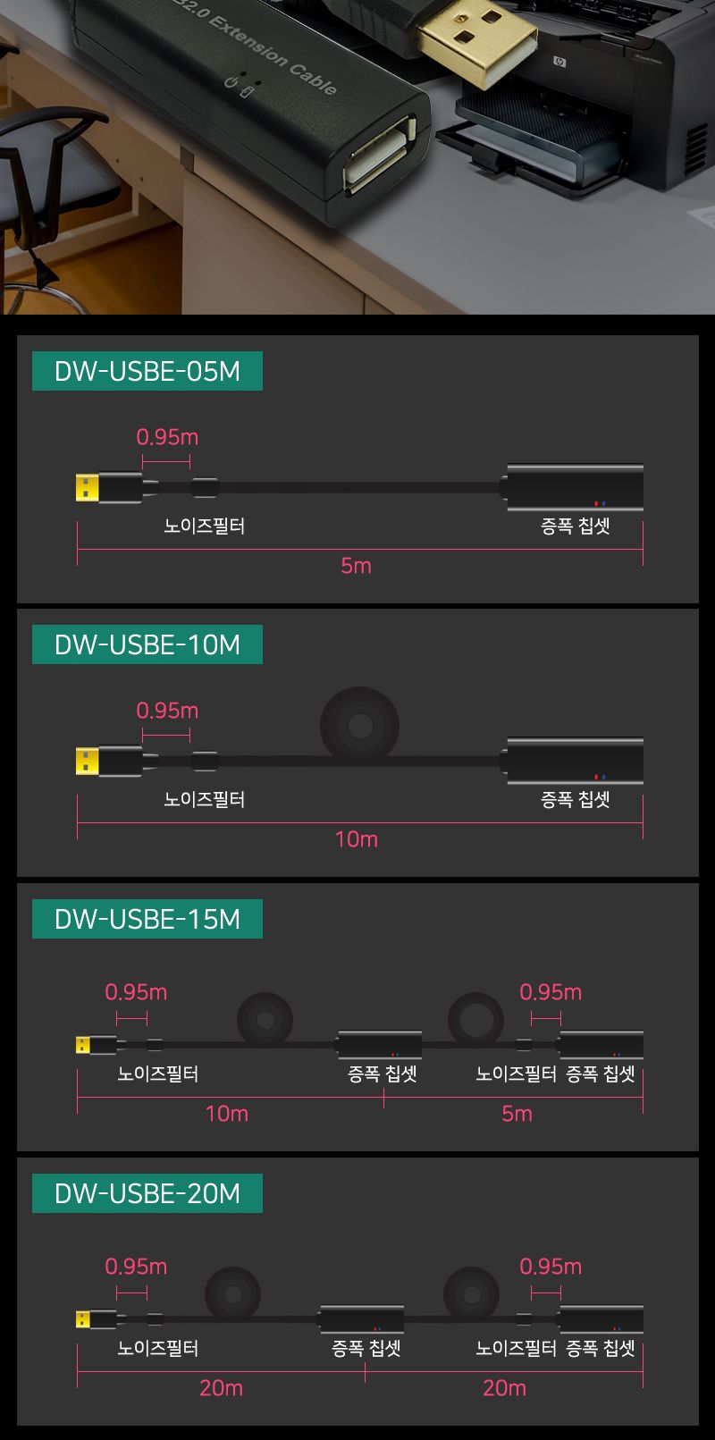 (대원TMT) 대원티엠티 USB 2.0 연장 리피터 케이블 15M (무전원) (DW-USBE-15M)/리피터케이블/리피터잭/리