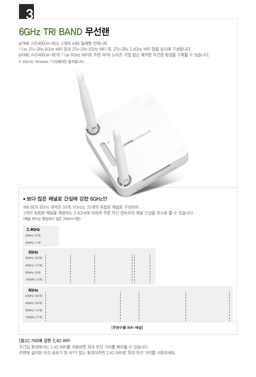 무선랜카드/USB무선랜카드/USBLAN카드/WIFI6E지원랜카드/무선LAN카드/랜카드/WIFI6E무선랜카드/LANCARD/USB