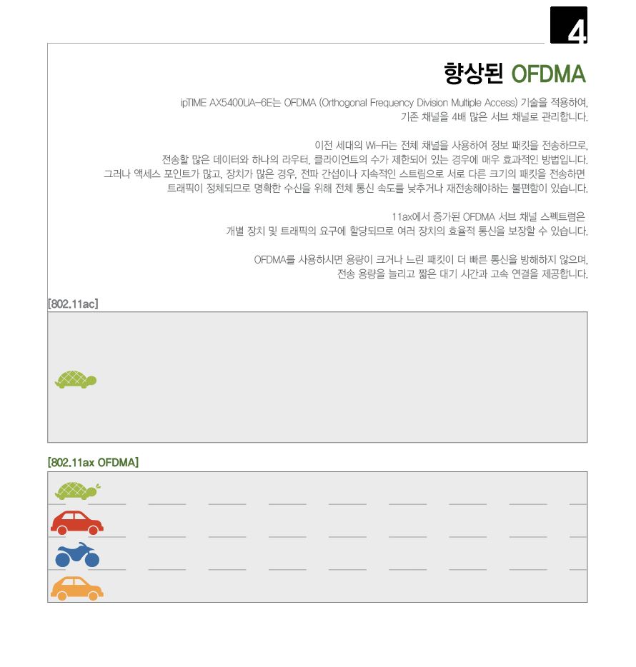 무선랜카드/USB무선랜카드/USBLAN카드/WIFI6E지원랜카드/무선LAN카드/랜카드/WIFI6E무선랜카드/LANCARD/USB