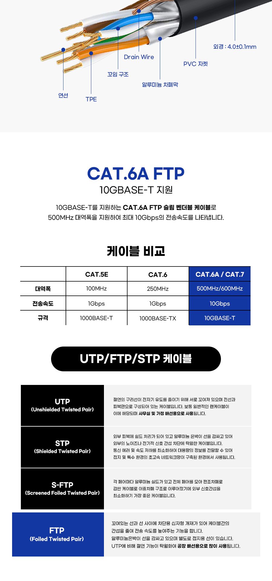 Cat.6A U FTP 벤더블 케이블. 10m (30904)/케이블/랜케이블/LAN케이블/랜선/인터넷케이블/인터넷랜선/PC케