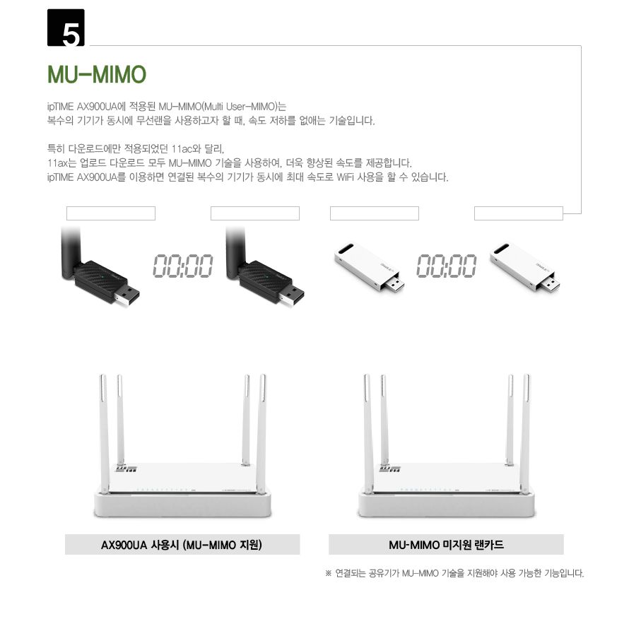 랜카드/무선LAN카드/듀얼밴드무선랜카드/듀얼밴드랜카드/USB무선랜카드/LANCARD/무선랜카드/USB랜카드/USBL