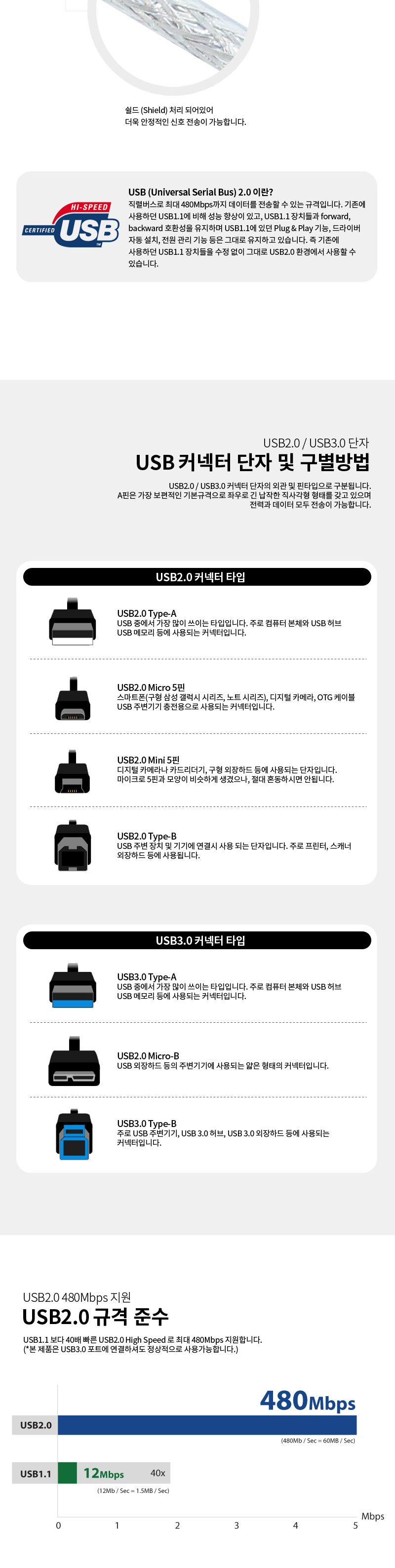 컴퓨터연결/USB케이블/케이블/USB허브/복합기연결/스캐너연결/충전케이블/데이터전송/고속충전케이블/전송
