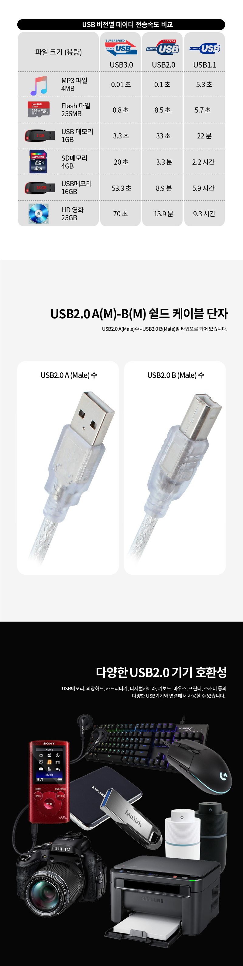 컴퓨터연결/USB케이블/케이블/USB허브/복합기연결/스캐너연결/충전케이블/데이터전송/고속충전케이블/전송