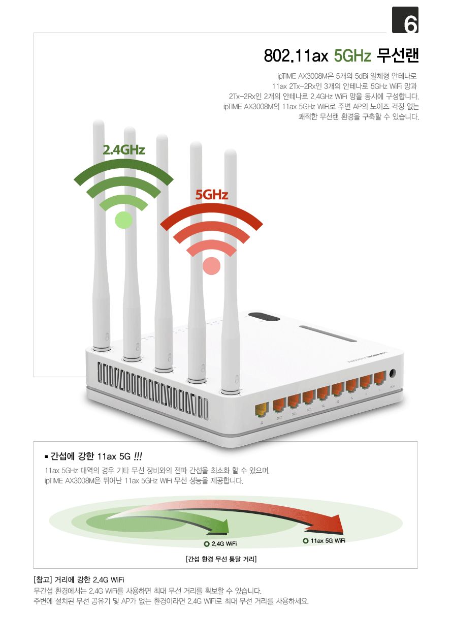 ipTIME AX3008M WIFI6 듀얼 밴드 유무선 공유기/공유기/인터넷연결공유기/듀얼밴드유무선공유기/PC공유기/