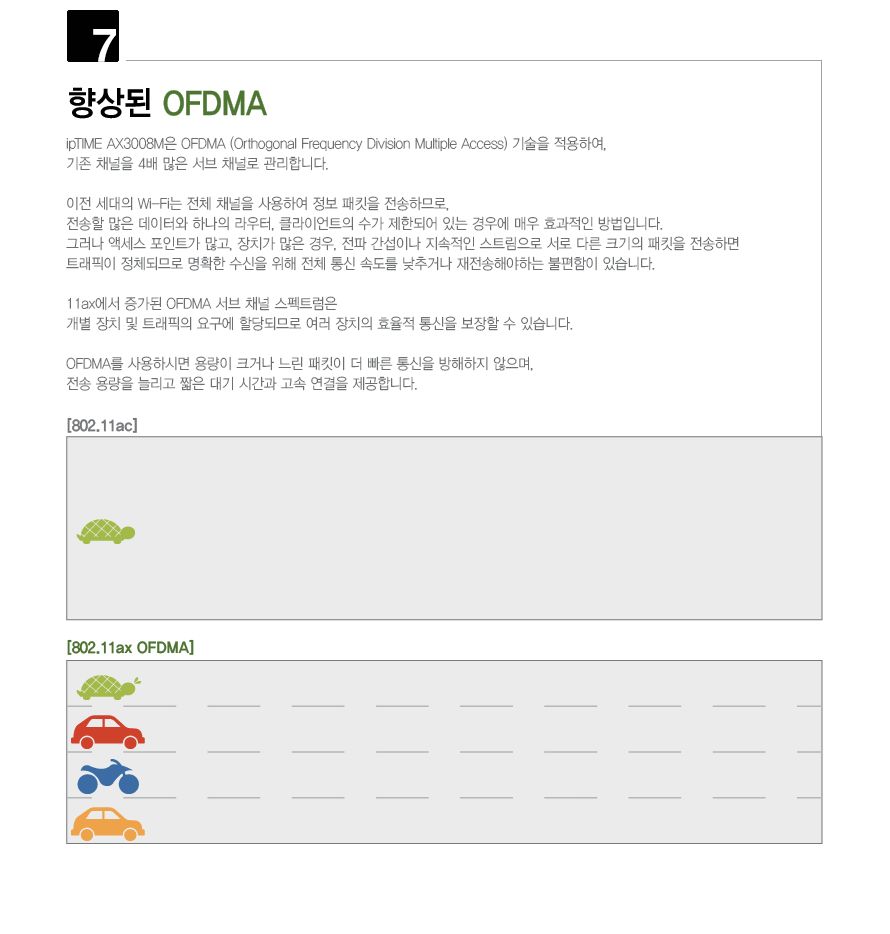 ipTIME AX3008M WIFI6 듀얼 밴드 유무선 공유기/공유기/인터넷연결공유기/듀얼밴드유무선공유기/PC공유기/