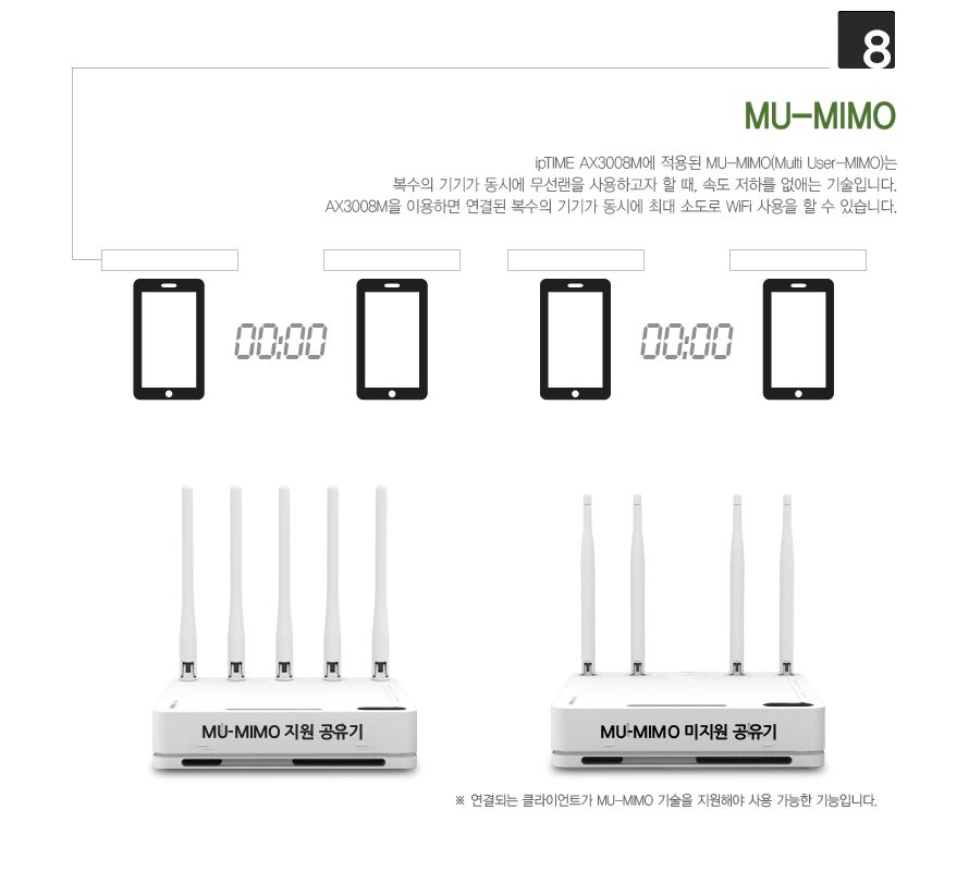ipTIME AX3008M WIFI6 듀얼 밴드 유무선 공유기/공유기/인터넷연결공유기/듀얼밴드유무선공유기/PC공유기/