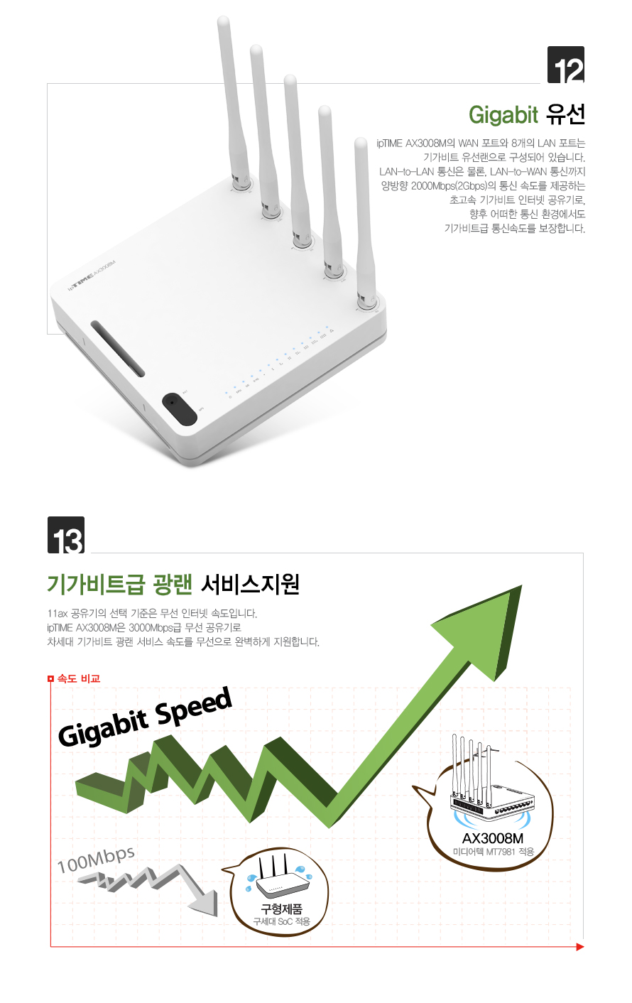 ipTIME AX3008M WIFI6 듀얼 밴드 유무선 공유기/공유기/인터넷연결공유기/듀얼밴드유무선공유기/PC공유기/