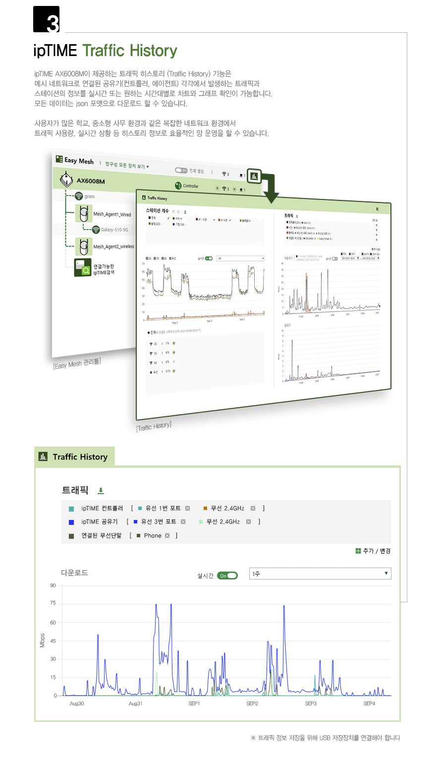 ipTIME AX6008M WIFI6 듀얼 밴드 유무선 공유기/공유기/인터넷연결공유기/듀얼밴드유무선공유기/PC공유기/
