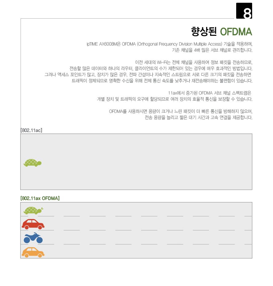 ipTIME AX6008M WIFI6 듀얼 밴드 유무선 공유기/공유기/인터넷연결공유기/듀얼밴드유무선공유기/PC공유기/