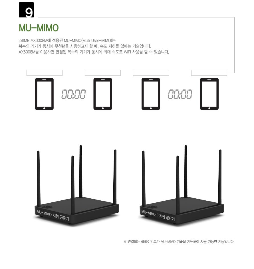 ipTIME AX6008M WIFI6 듀얼 밴드 유무선 공유기/공유기/인터넷연결공유기/듀얼밴드유무선공유기/PC공유기/