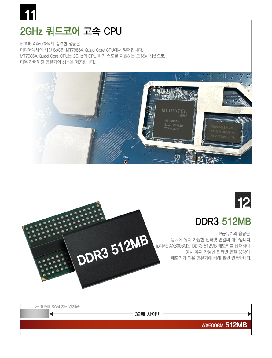 ipTIME AX6008M WIFI6 듀얼 밴드 유무선 공유기/공유기/인터넷연결공유기/듀얼밴드유무선공유기/PC공유기/