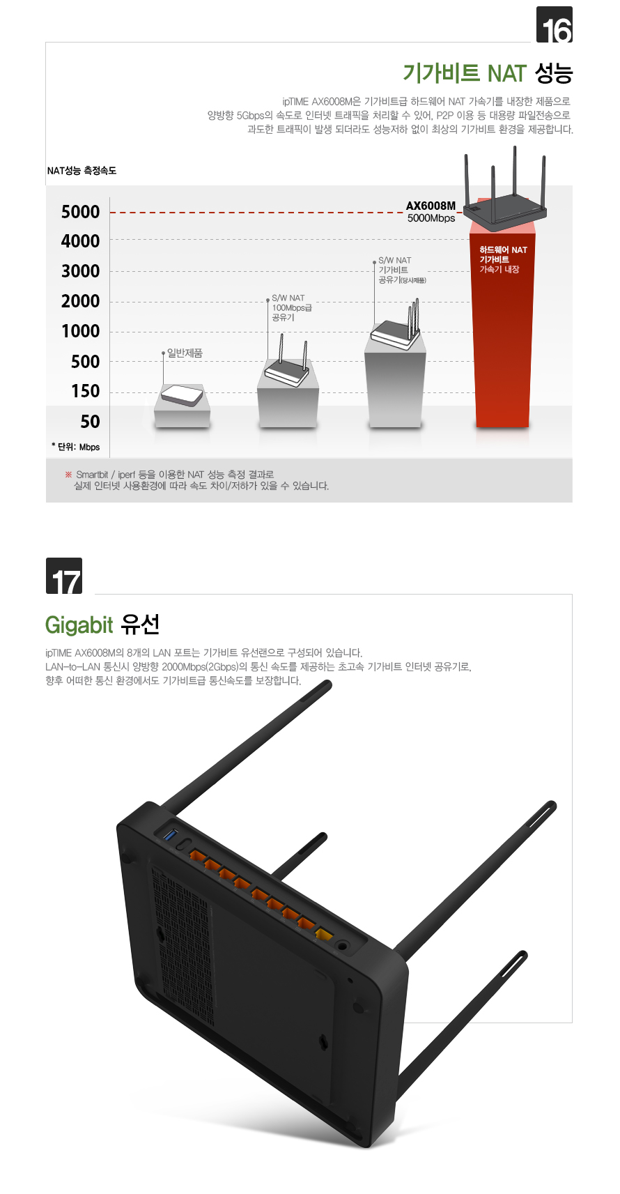 ipTIME AX6008M WIFI6 듀얼 밴드 유무선 공유기/공유기/인터넷연결공유기/듀얼밴드유무선공유기/PC공유기/