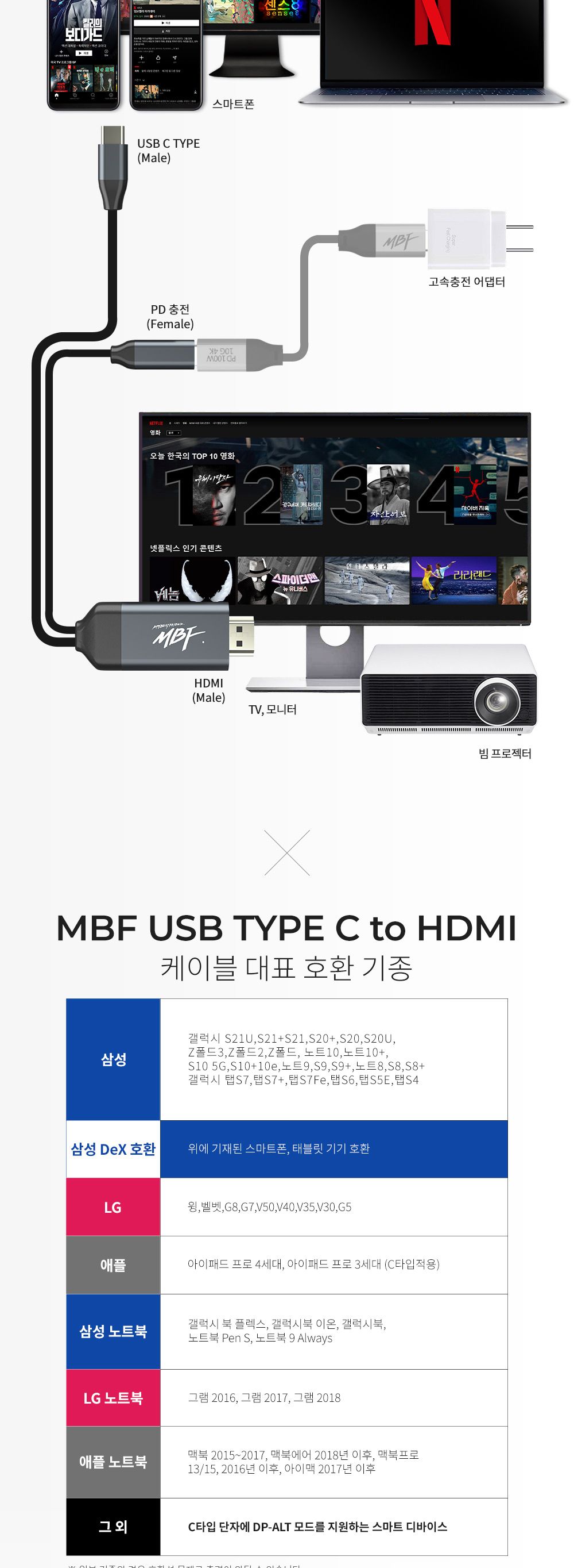 미러링케이블/데이터전송케이블/충전케이블/C타입TOHDMI미러링케이블/고속충전케이블/케이블/C타입충전케이