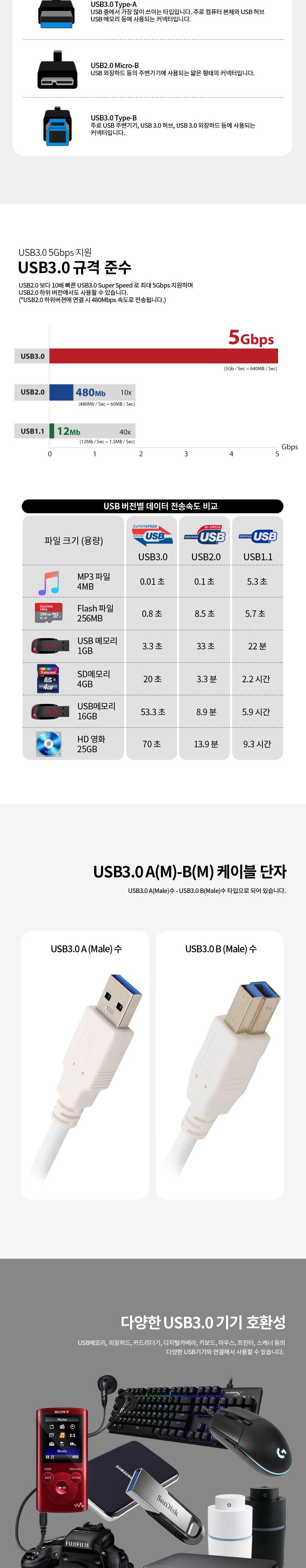 AMBM케이블/PC케이블/USB30PC케이블/USB케이블/USB30케이블/케이블/USBAMBM케이블/AMBM/USB30케이블선/USB3