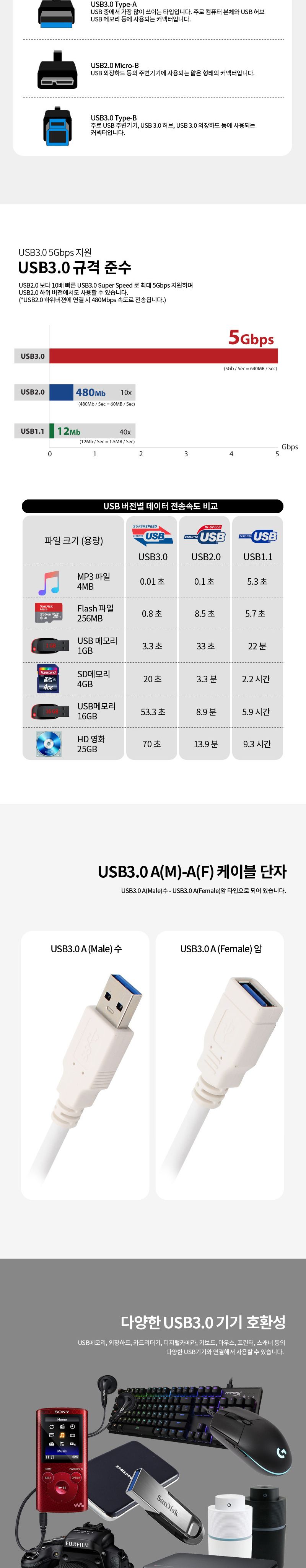 엠비에프 USB3.0 연장 케이블 AM-AF 3M MBF-UF330/USB30연장케이블/USB연장케이블/연장케이블/케이블/USB30