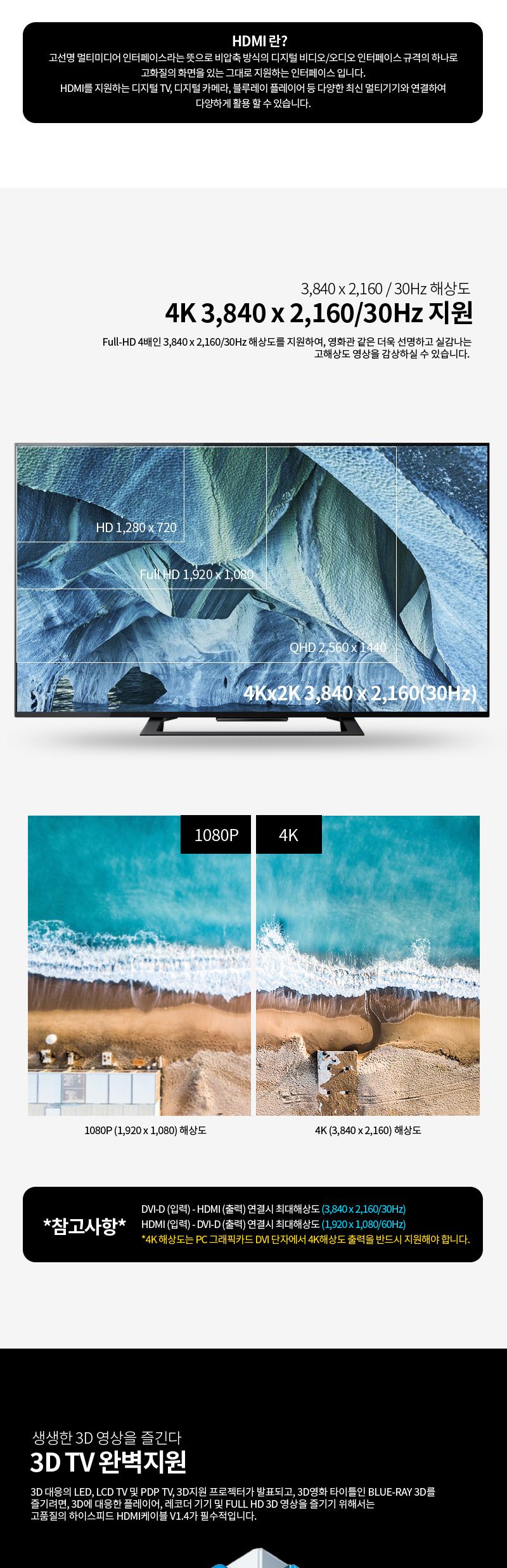 프로젝터/DVD케이블/HDMI케이블/모니터케이블/PC케이블/HDTV용/컨버터/케이블HDMI/영상케이블/HDMITODVI/DV