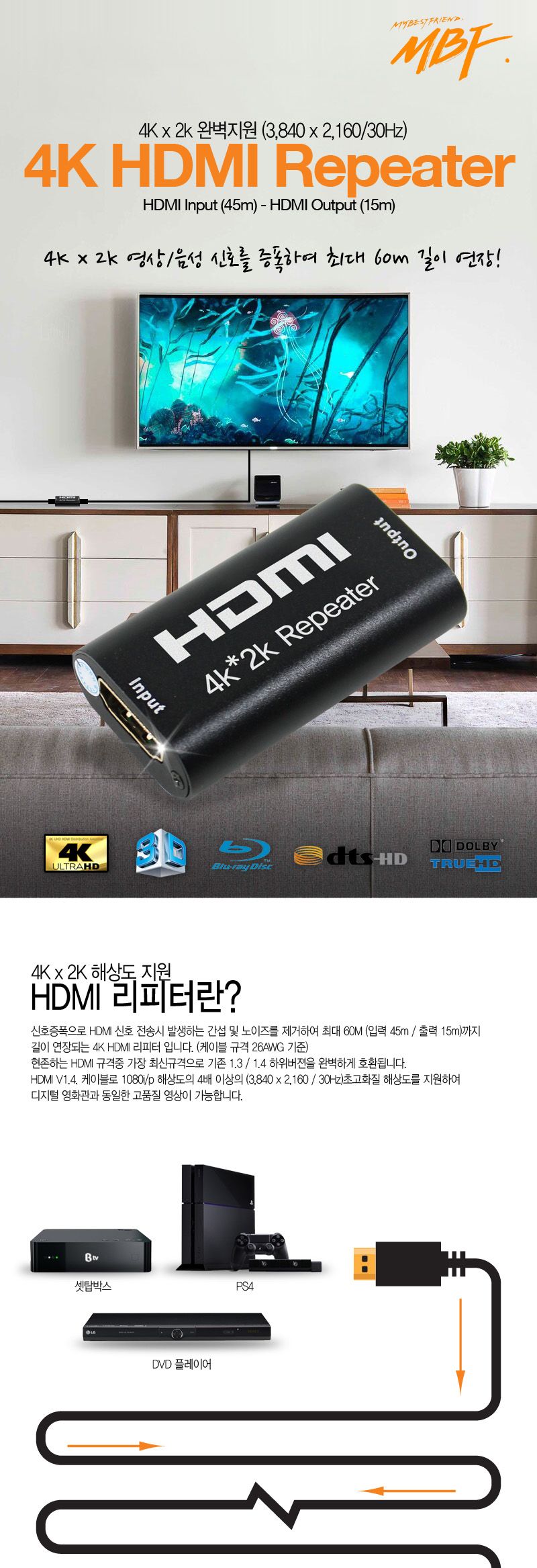 신호증폭장치/4KHDMI연장리피터/영상전송HDMI리피터/연장리피터/HDMI/영상전송리피터/HDMI연장리피터/HDMI