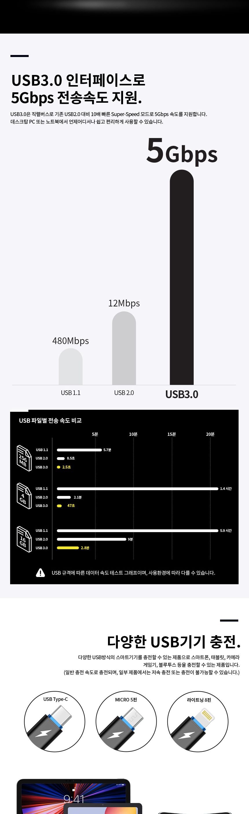 파워랜 USB3.0 허브 4포트 무전원타입 (PL550 PL-UH304)/허브/파워랜허브/USB허브/허브USB/4포트허브/허브4