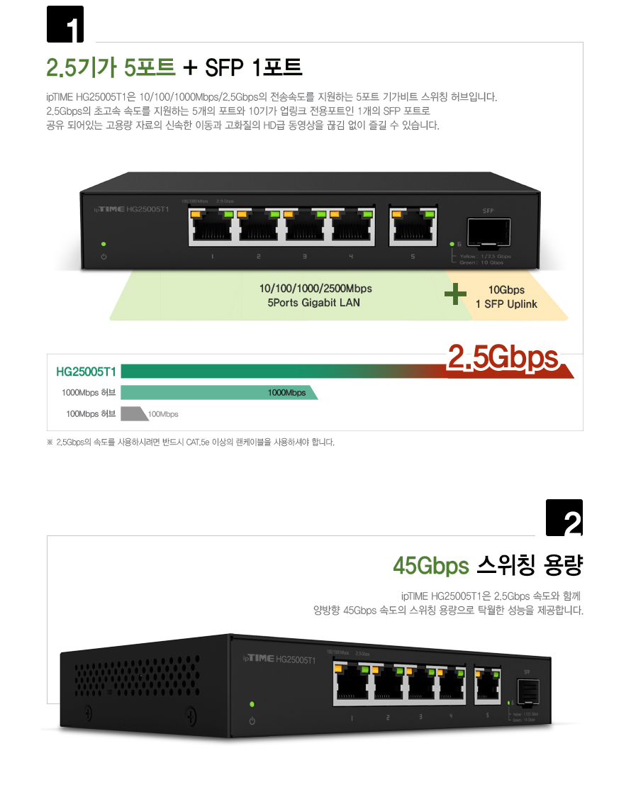 ipTIME HG25005T1 2.5Gbps 5포트 스위칭허브/이더넷스위치/스위칭허브/산업용허브/업소용허브포트/회사허브