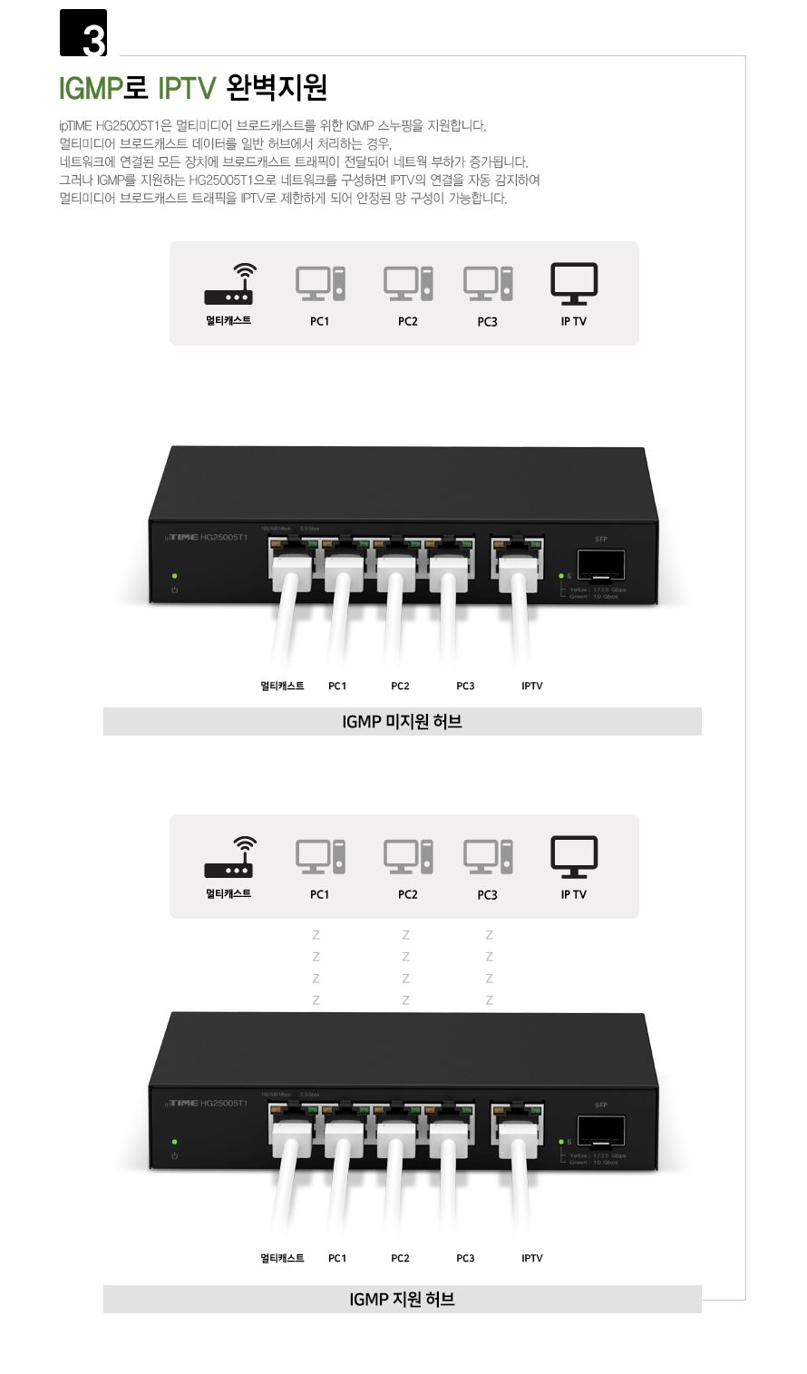 ipTIME HG25005T1 2.5Gbps 5포트 스위칭허브/이더넷스위치/스위칭허브/산업용허브/업소용허브포트/회사허브