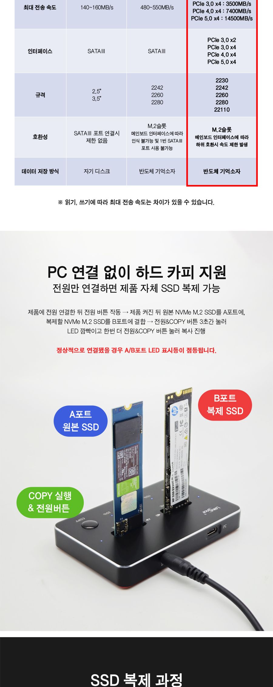 NVME 듀얼 도킹 스테이션 SSD 복사 (30732)/SSD하드카피도킹스테이션/SSD복사/SSD복사도킹스테이션/SSD백업