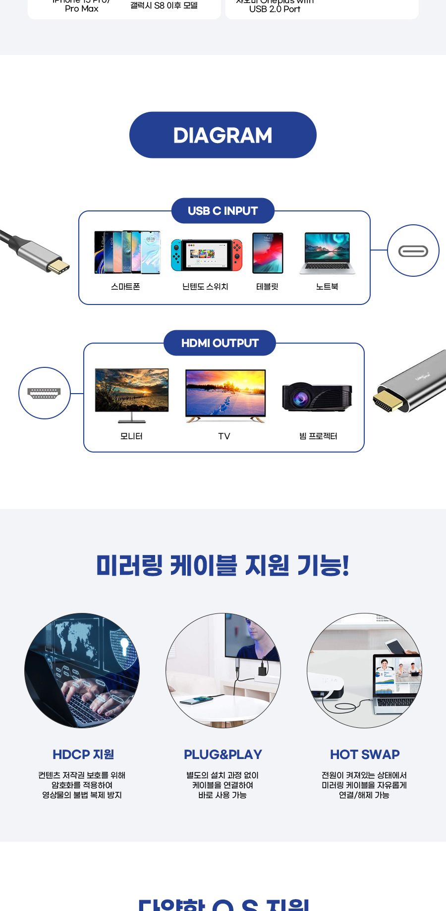 HDMI케이블/HDMI미러링케이블/C타입케이블/C타입미러링케이블/스마트폰미러링케이블/미러링케이블